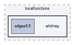 dune/localfunctions/whitney