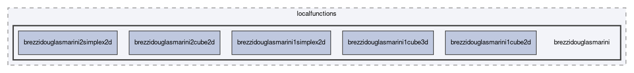 dune/localfunctions/brezzidouglasmarini
