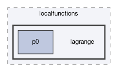 dune/localfunctions/lagrange