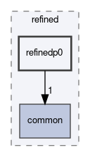 dune/localfunctions/refined/refinedp0