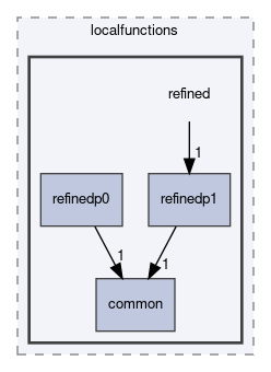 dune/localfunctions/refined