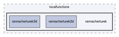 dune/localfunctions/rannacherturek
