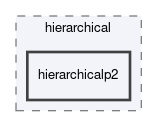 dune/localfunctions/hierarchical/hierarchicalp2