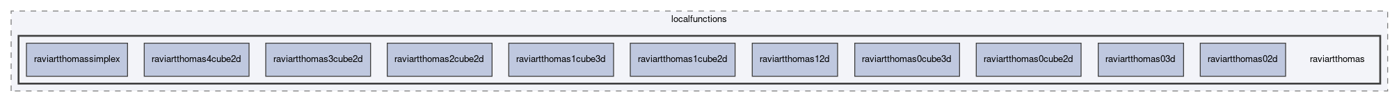 dune/localfunctions/raviartthomas