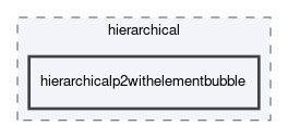 dune/localfunctions/hierarchical/hierarchicalp2withelementbubble
