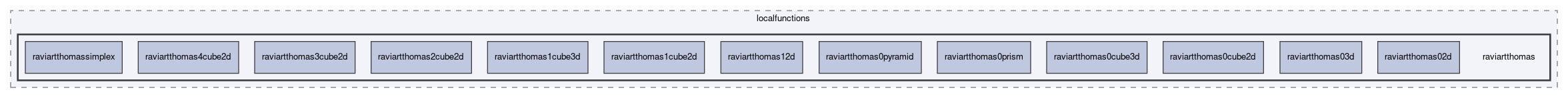 dune/localfunctions/raviartthomas