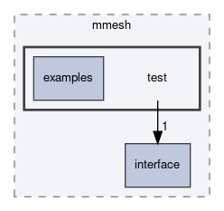 dune/mmesh/test