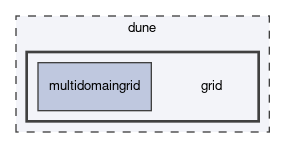dune/grid