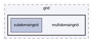 dune/grid/multidomaingrid