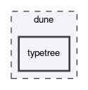 dune/typetree