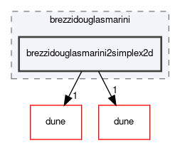 dune/localfunctions/brezzidouglasmarini/brezzidouglasmarini2simplex2d