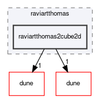 dune/localfunctions/raviartthomas/raviartthomas2cube2d