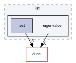 dune/istl/eigenvalue