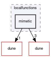 dune/localfunctions/mimetic
