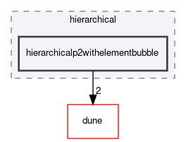 dune/localfunctions/hierarchical/hierarchicalp2withelementbubble