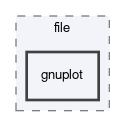 dune/grid/io/file/gnuplot