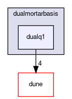 dune/localfunctions/dualmortarbasis/dualq1