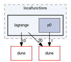 dune/localfunctions/lagrange