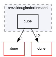 dune/localfunctions/brezzidouglasfortinmarini/cube