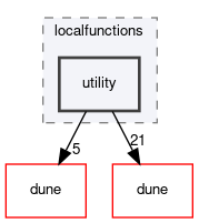 dune/localfunctions/utility