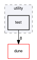 dune/grid/utility/test