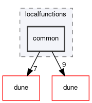 dune/localfunctions/common