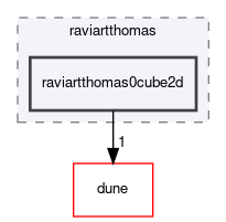 dune/localfunctions/raviartthomas/raviartthomas0cube2d