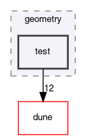 dune/geometry/test