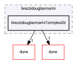 dune/localfunctions/brezzidouglasmarini/brezzidouglasmarini1simplex2d