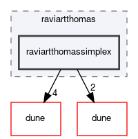dune/localfunctions/raviartthomas/raviartthomassimplex