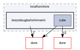 dune/localfunctions/brezzidouglasfortinmarini