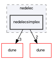 dune/localfunctions/nedelec/nedelecsimplex