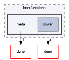 dune/localfunctions/meta