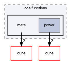 dune/localfunctions/meta