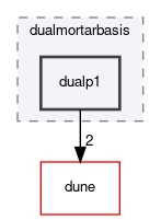 dune/localfunctions/dualmortarbasis/dualp1