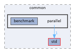 parallel