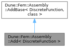 Inheritance graph