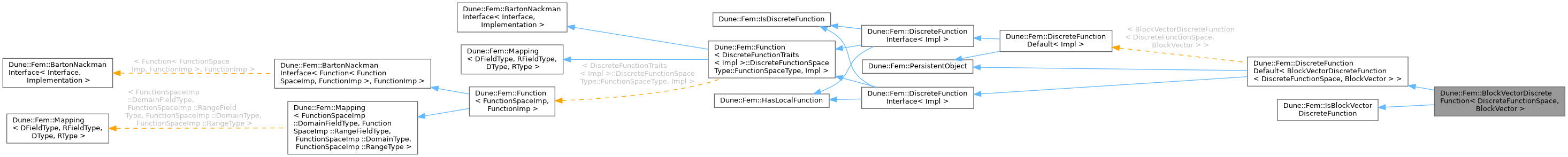 Inheritance graph