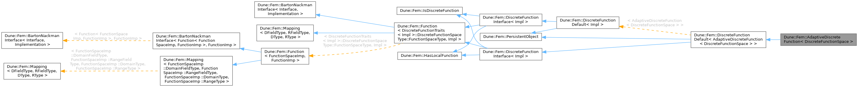 Inheritance graph