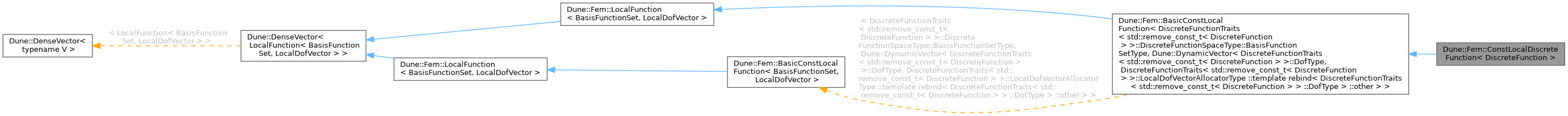 Inheritance graph