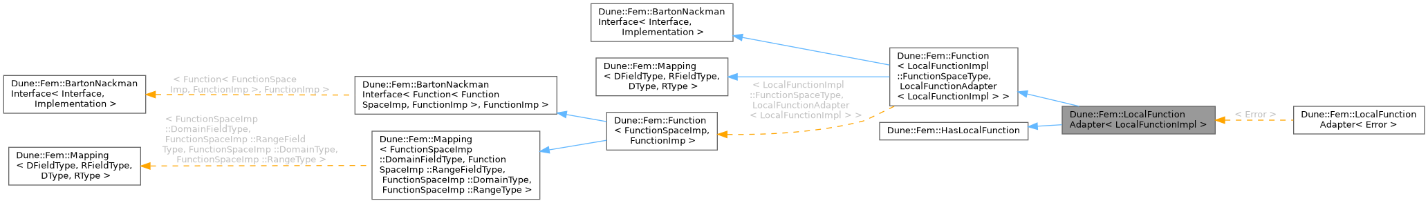 Inheritance graph