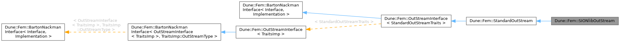 Inheritance graph