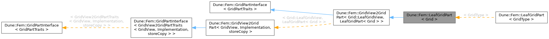 Inheritance graph