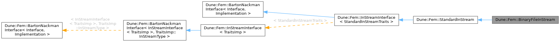Inheritance graph