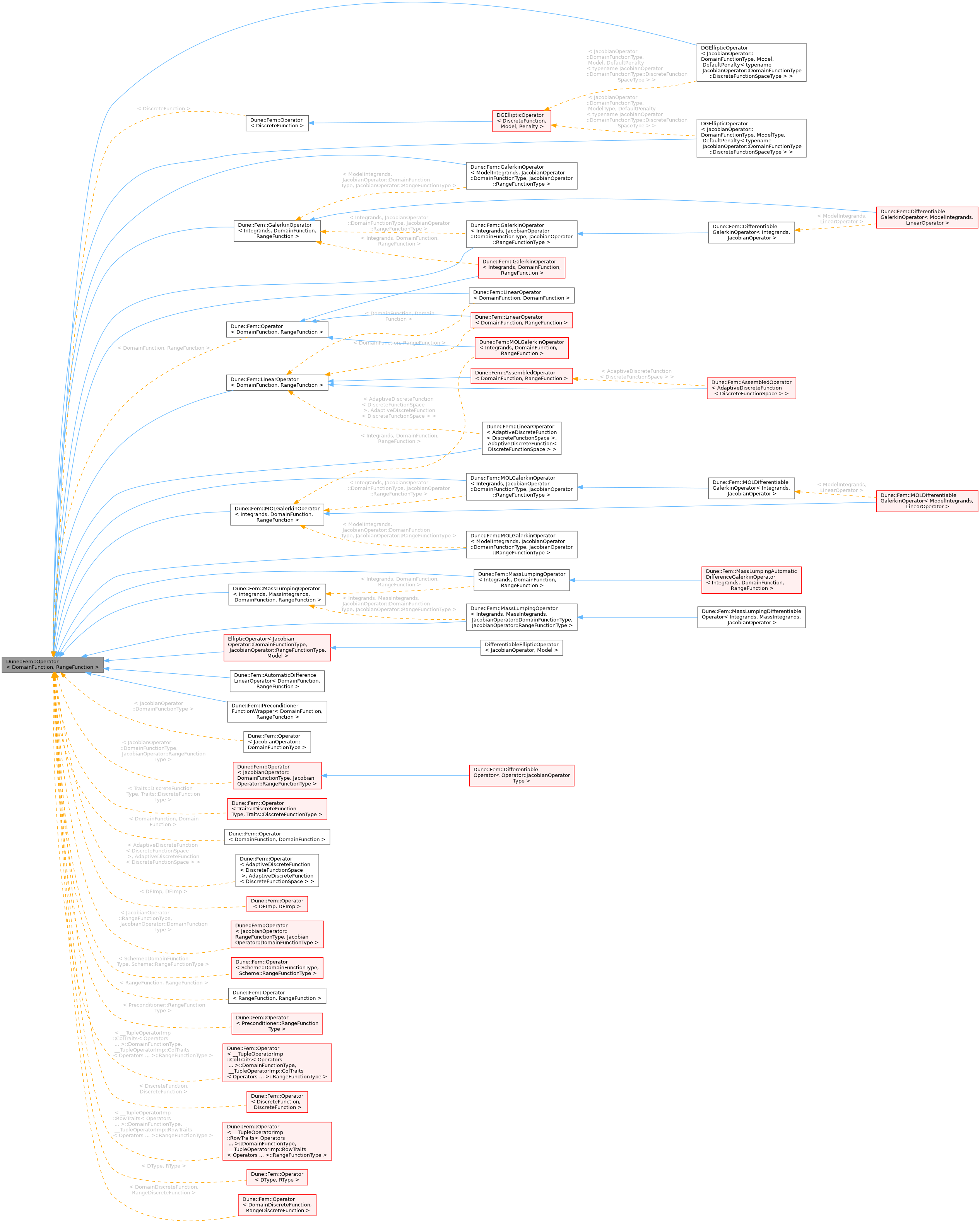 Inheritance graph