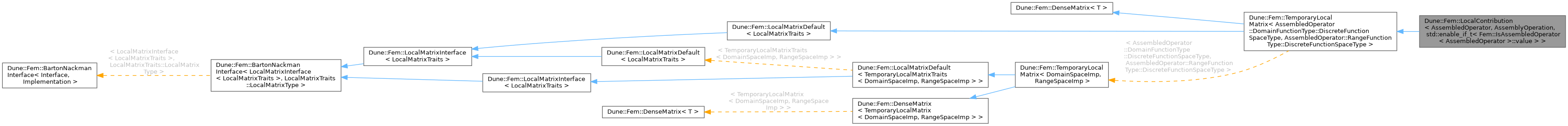 Inheritance graph