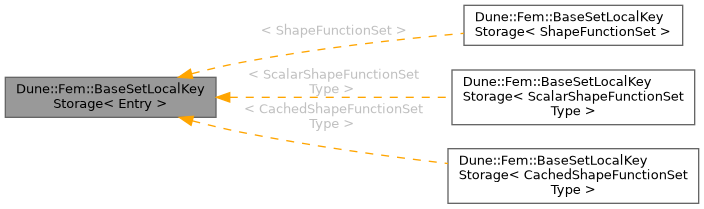 Inheritance graph