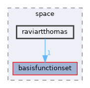 raviartthomas