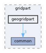 geogridpart