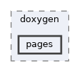 pages